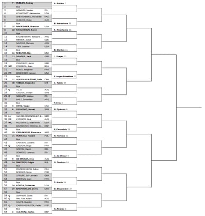 Así quedó conformada la parte baja del cuadro masculina de Indian Wells 2025