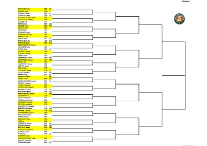 Así quedó conformada la parte baja del cuadro femenino de Roland Garros 2026