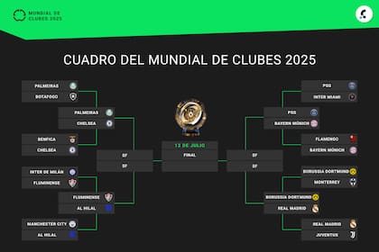 Así quedó conformado el cuadro de cuartos de final del Mundial de Clubes 2025