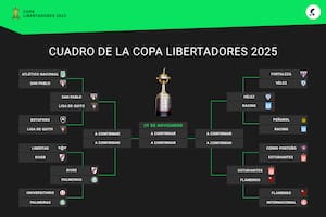 Así quedó conformado el cuadro de cuartos de final de la Copa Libertadores 2025, con cuatro equipos argentinos