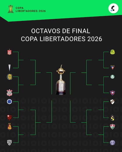 Así quedó conformado el cuadro de octavos de final de la Copa Libertadores 2026