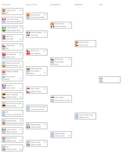 Así quedó conformado el cuadro de semifinales del Argentina Open 2024, con dos argentinos