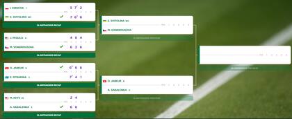 Así quedó conformado el cuadro femenino de semifinales de Wimbledon 2023