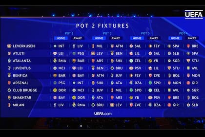 Así quedó conformado el fixture del Pote 2 de la nueva Champions League