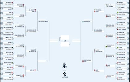 Así quedó el cuadro de Copa Argentina 2025, tras los partidos de este viernes