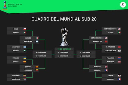 Así quedó el cuadro de cuartos de final del Mundial Sub 20, tras los octavos
