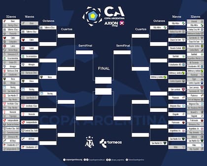 Así quedó el cuadro de la Copa Argentina 2023, tras la eliminación de River y el triunfo de Boca