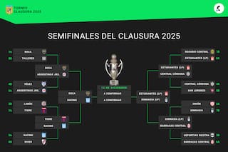Así quedó el cuadro de semifinales del Torneo Clausura 2025