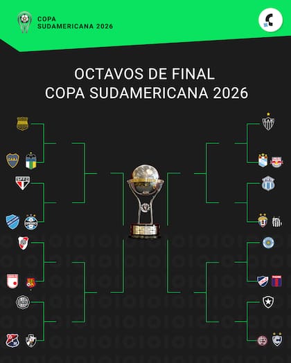 Así quedó el cuadro de octavos de final de la Copa Sudamericana 2026, tras el sorteo llevado a cabo en Conmebol
