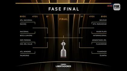 Así quedó el cuadro de octavos de final de la Copa Libertadores 2023