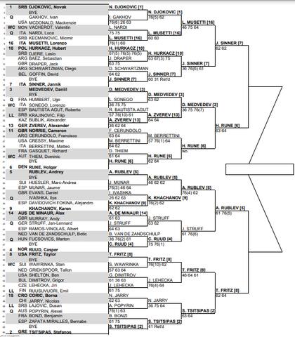 Así quedó el cuadro de semifinales del Masters 1000 de Montecarlo 2023
