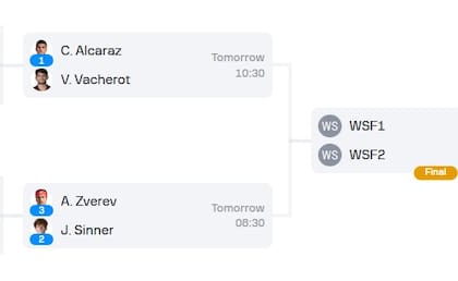 Así quedó el cuadro de semifinales del Masters 1000 de Montecarlo
