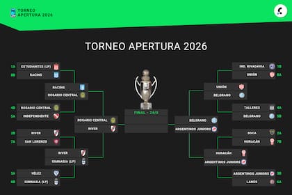 Así quedó el cuadro de semifinales del Torneo Apertura 2026