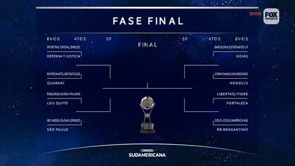 Así quedó el cuadro final de la Copa Sudamericana