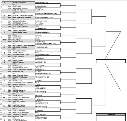 Así quedó el cuadro masculino del Masters 1000 de Indian Wells 2023, tras la primera ronda