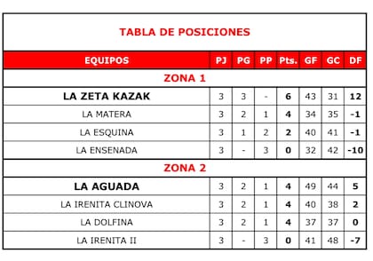 Así quedó la clasificación al Abierto de Palermo