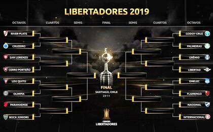 Así quedó la llave de la Libertadores