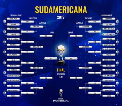 Así quedó la llave de la Copa Sudamericana
