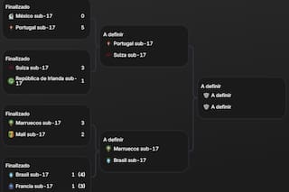 Así quedó el cuadro de cuartos de final del Mundial Sub 17 2025