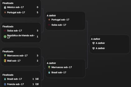 Así quedó el cuadro de cuartos de final del Mundial Sub 17 2025
