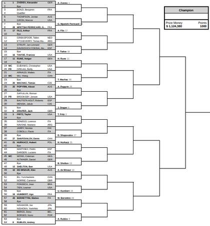 Así quedó la parte alta del cuadro masculino del Masters 1000 de Miami 2025