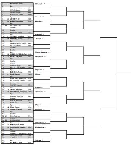 Así quedó la parte baja del cuadro masculino del Masters 1000 de Miami 2025