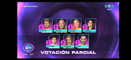 Así quedó la placa parcial de nominación en una nueva gala de Gran Hermano