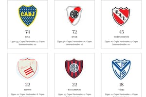 Así quedó la tabla histórica de campeones del fútbol argentino, tras el título de Vélez en la Supercopa Internacional