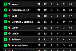 Cómo quedaron River y Boca en las tablas después de la jornada 13 y cuáles serían los cruces de playoffs