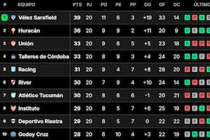 Así quedó la tabla de posiciones de la fecha 20 de la Liga Profesional 2024; este lunes 4 de noviembre comienza la 21° jornada