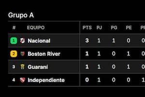 Así quedó la tabla de posiciones del Grupo A de la Copa Sudamericana tras la fecha 1 y la caída de Independiente en Bolivia