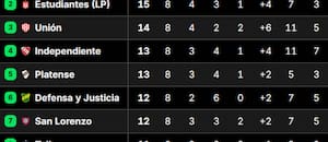 Posiciones del Torneo Apertura 2026: así quedaron las tablas, tras la fecha 8