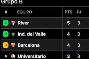 Así quedó la tabla de posiciones del grupo B de la Copa Libertadores 2025 al término de la fecha 3, con River como único líder