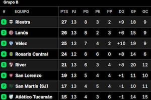 Así quedó la tabla de posiciones del Grupo B del Torneo Clausura 2025, tras la fecha 13