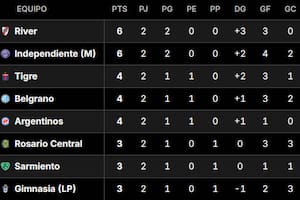 Posiciones del Torneo Apertura 2026: así están las tablas, tras la fecha 2