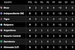 Posiciones del Torneo Apertura 2026: así están las tablas, tras la fecha 2