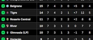 Posiciones del Torneo Apertura 2026: así están las tablas, tras la fecha 7