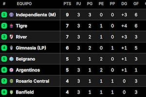Posiciones del Torneo Apertura 2026: así están las tablas, tras la fecha 3