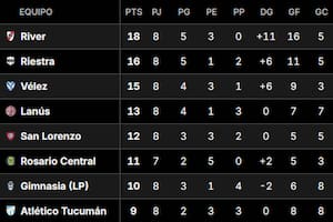 Así quedó la tabla de posiciones del Grupo B del Torneo Clausura 2025, tras la fecha 8