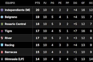 Así quedaron las tablas de posiciones del Torneo Apertura 2026, tras la fecha 11