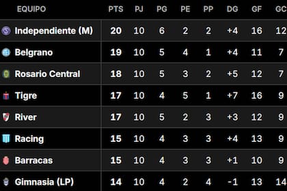 Así quedaron las tablas de posiciones del Torneo Apertura 2026, tras la fecha 11