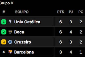 Así está la tabla de posiciones del grupo de Boca en la Copa Libertadores 2026, en la fecha 4