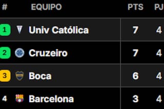Así quedó la tabla de posiciones del grupo de Boca en la Copa Libertadores 2026, tras la fecha 4
