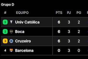 Así quedó la tabla de posiciones del grupo de Boca en la Copa Libertadores 2026, tras la fecha 3