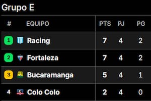 Así quedó la tabla de posiciones del grupo E de la Copa Libertadores 2025, con Racing como líder por diferencia de gol