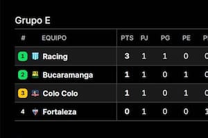 Así quedó la tabla de posiciones del Grupo E de la Copa Libertadores, tras la fecha 1 y el gran triunfo de Racing en Brasil