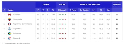 Así quedó la tabla de posiciones del grupo E de las Eliminatorias al Mundial 2023