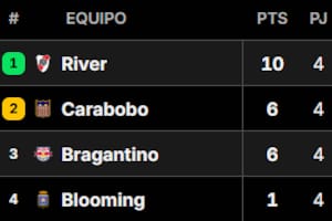 Así quedó la tabla de posiciones del grupo de River en la Copa Sudamericana 2026, tras la fecha 4