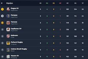 Así quedó la tabla de posiciones del Súper Rugby Américas, tras la fecha 5