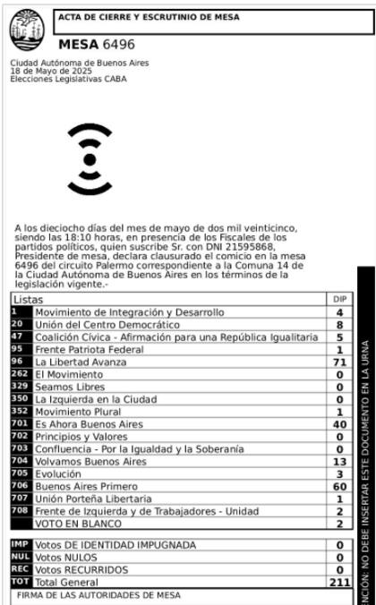Así salió la mesa donde votó Mauricio Macri